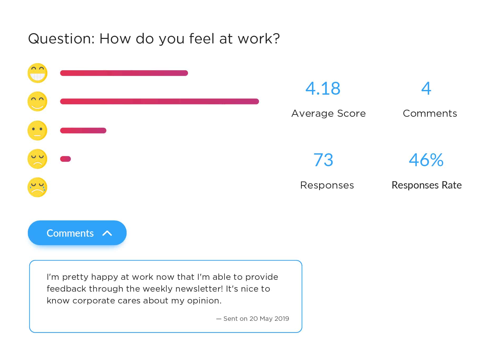 Screenshot of pulse survey results and employee feedback within ContactMonkey's email analytics dashboard.