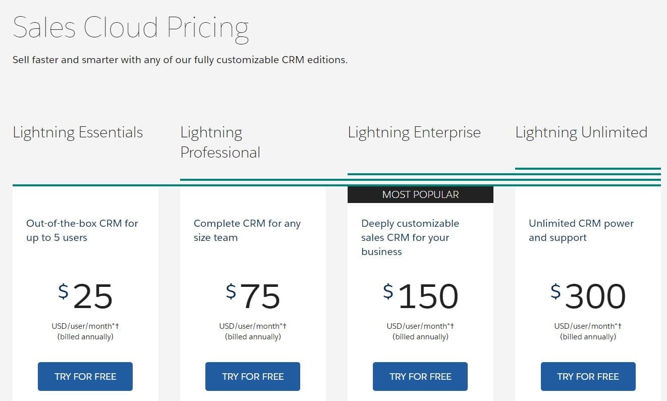 Crm Cost Comparison Chart