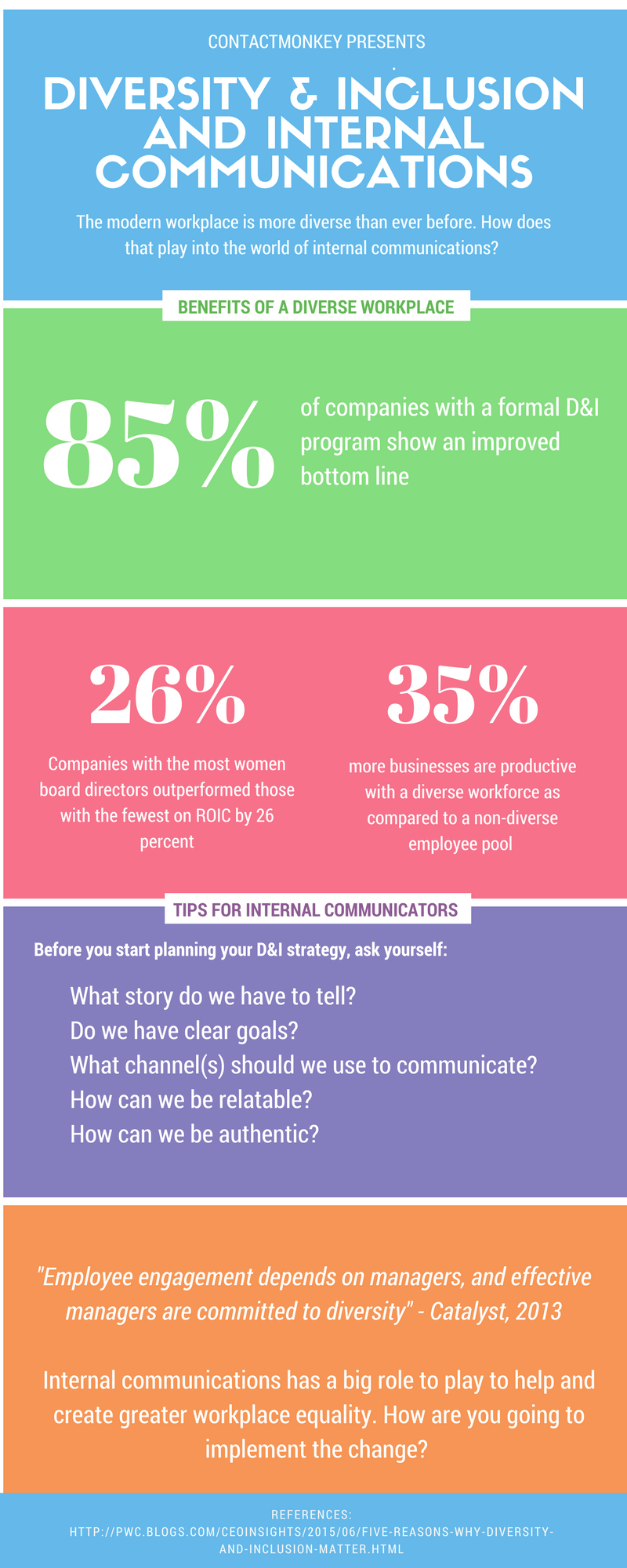 Diversity And Inclusion Communication Plan What To Keep In Mind 2019