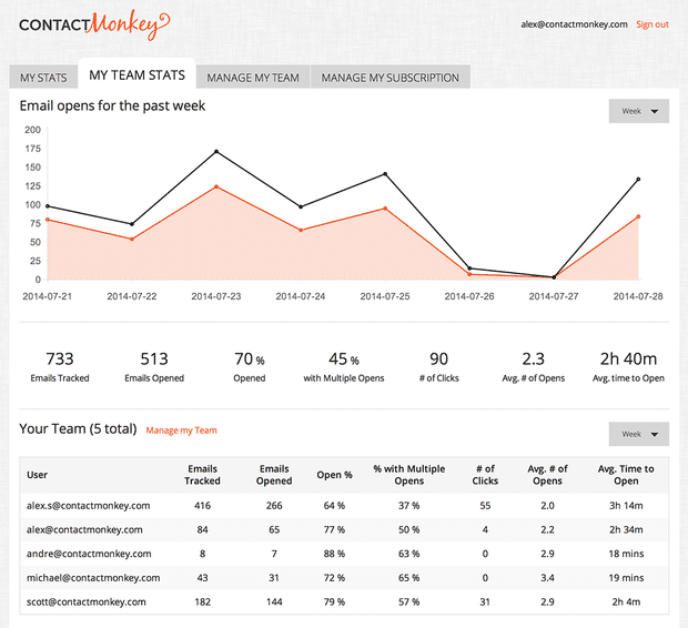 outlook email tracking track