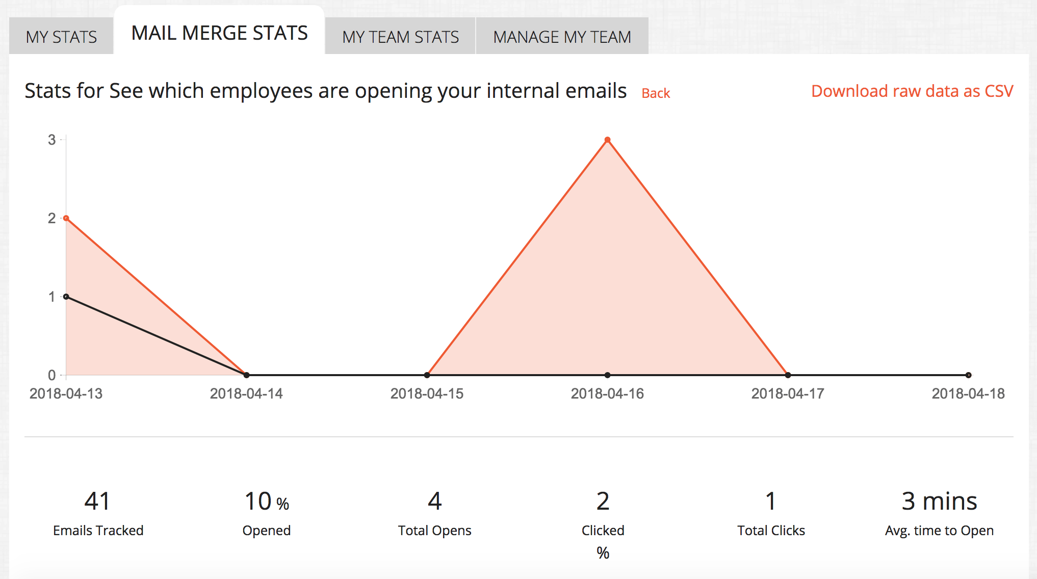 internal email tracking create