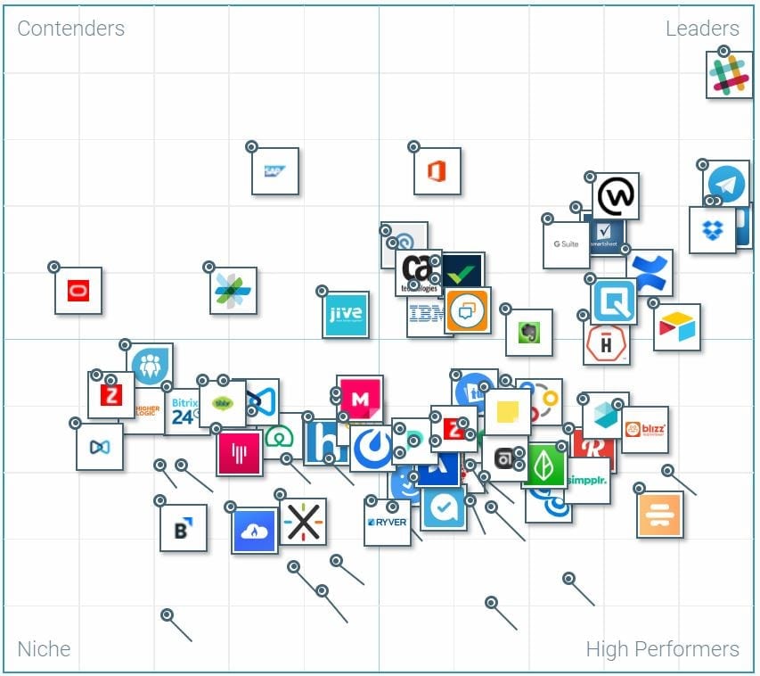 The Best Tools For Internal Communicators In 2019