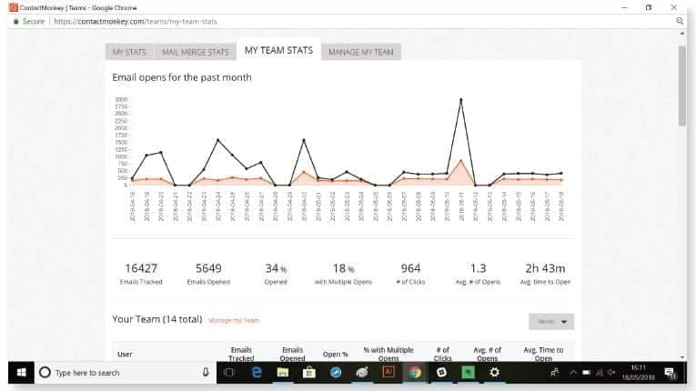create an outlook distribution