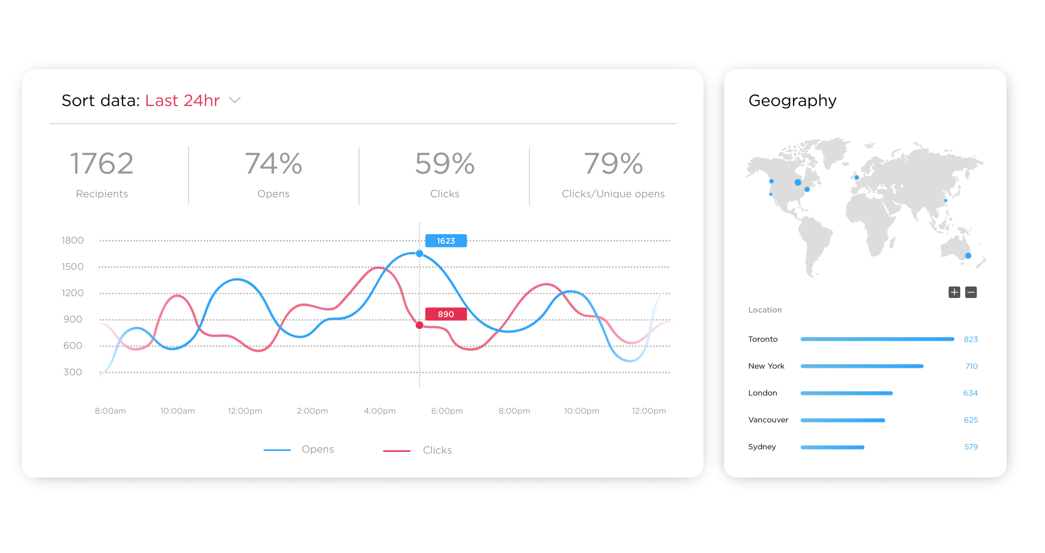 internal communications email metrics outlook internal email metrics outlook gmail