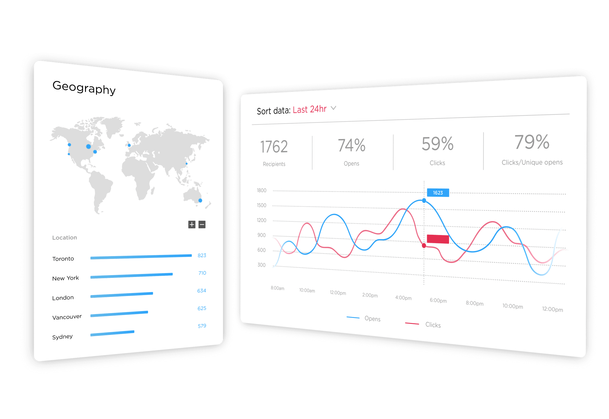 internal communications email tracking outlook
