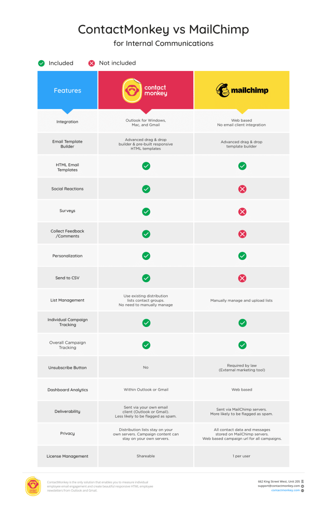 Mailchimp Comparison Chart