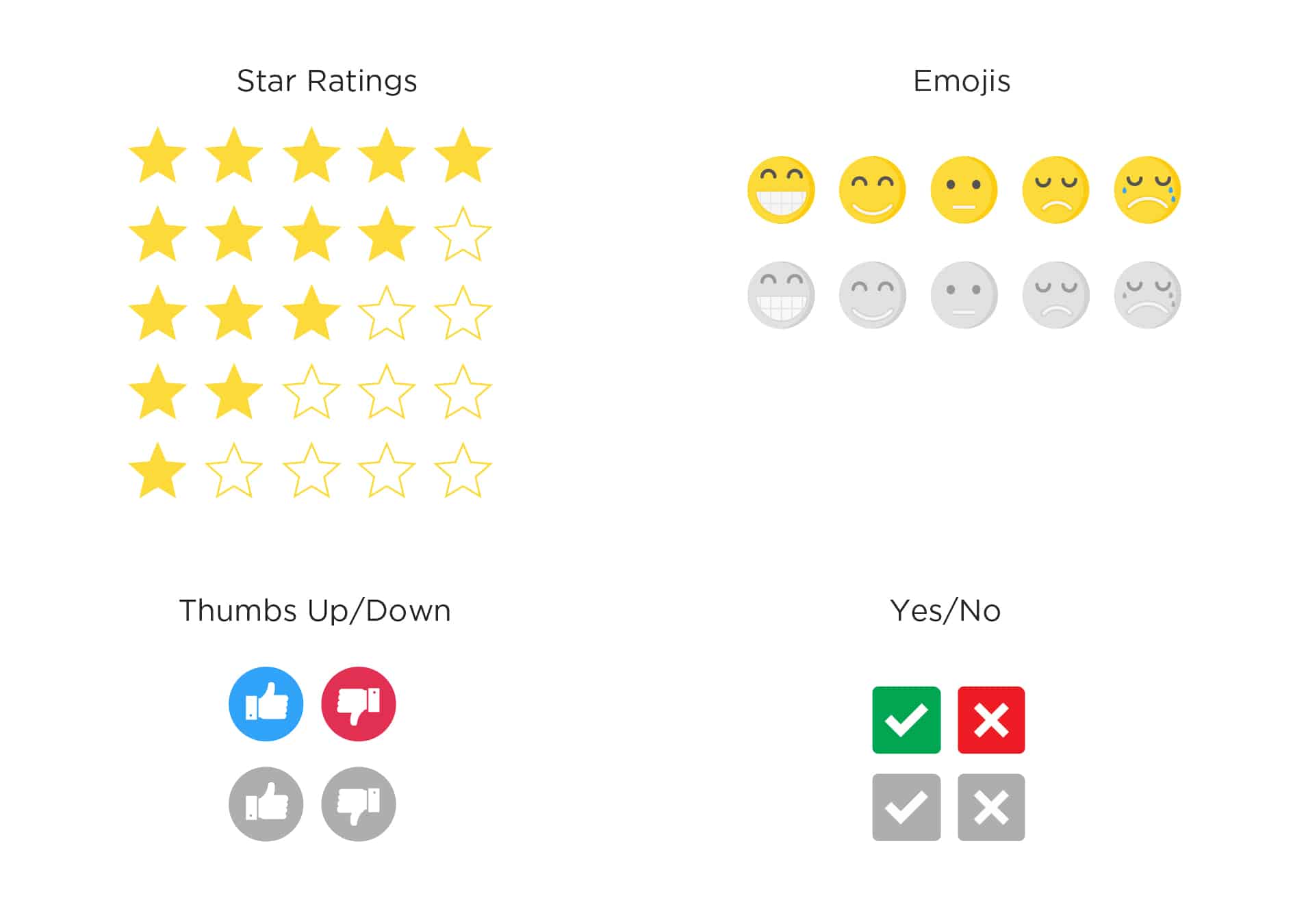 Employee Pulse Surveys How To Use Them In 2020