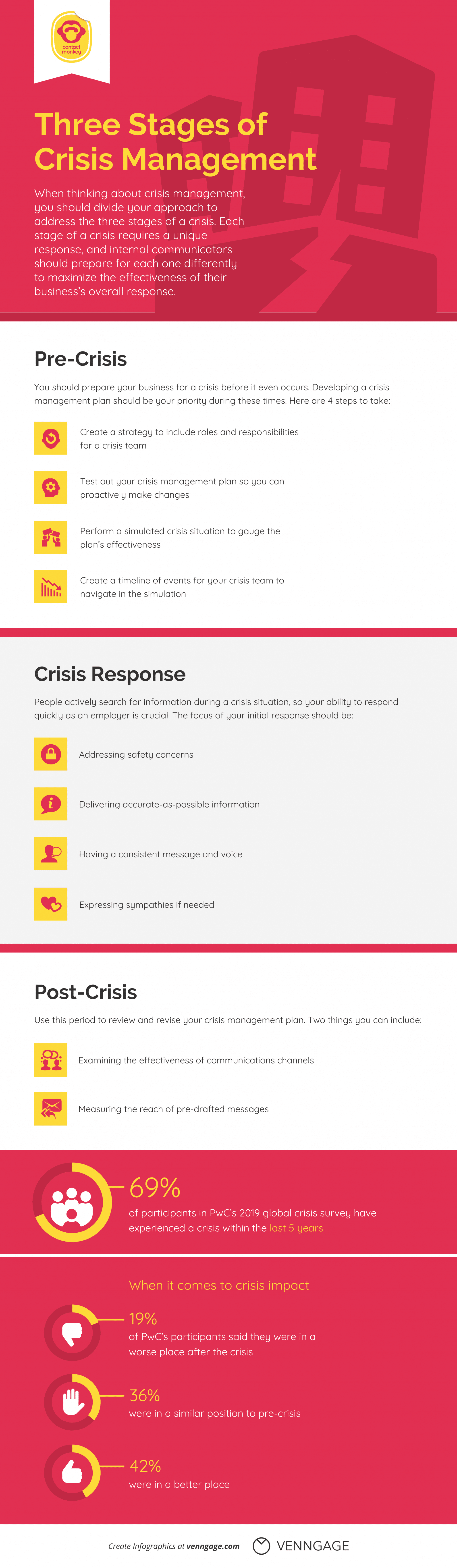 How to Create a Crisis Communication Plan | ContactMonkey