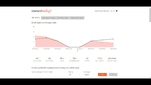 gmail-and-outlook-email-tracking-analytics-1-526 Email Sales Teams Contact Monkey