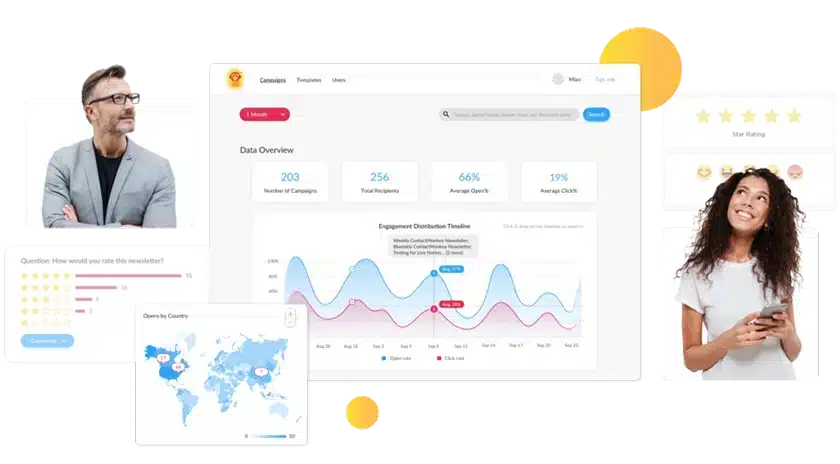 Internal communications email and SMS platform