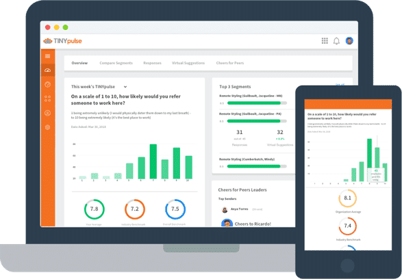 Image of TINYpulse dashboard