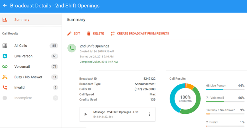 Text-em-all notification system dashboard.