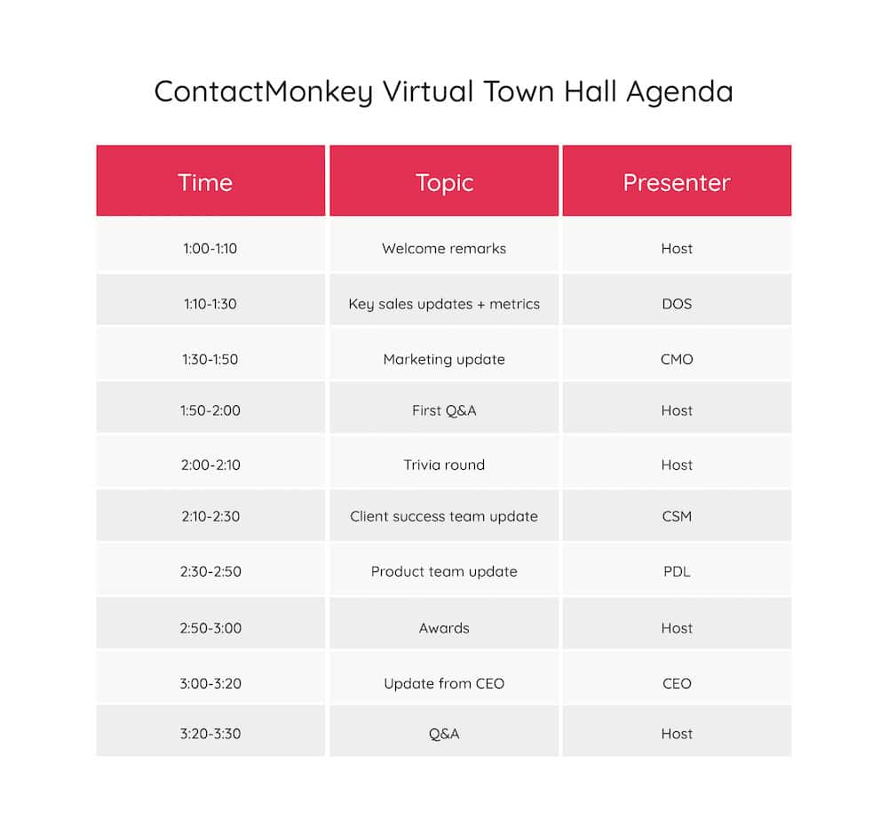 virtual town hall meeting agenda