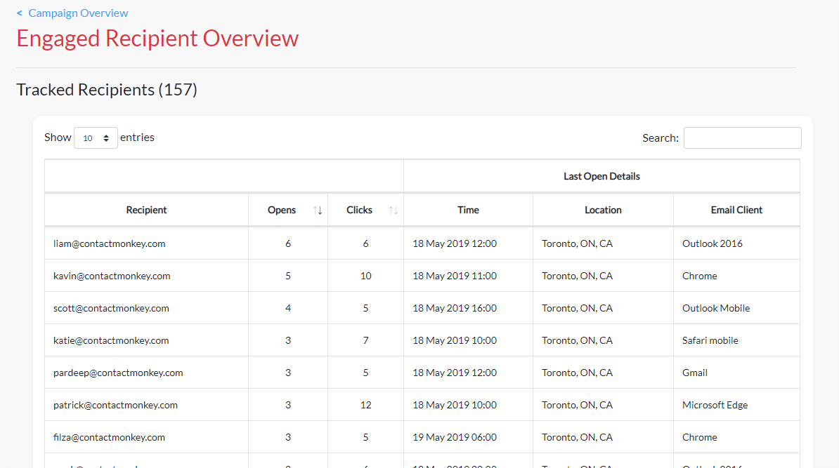 Screenshot of individual email stats within ContactMonkey's email analytics dashboard.