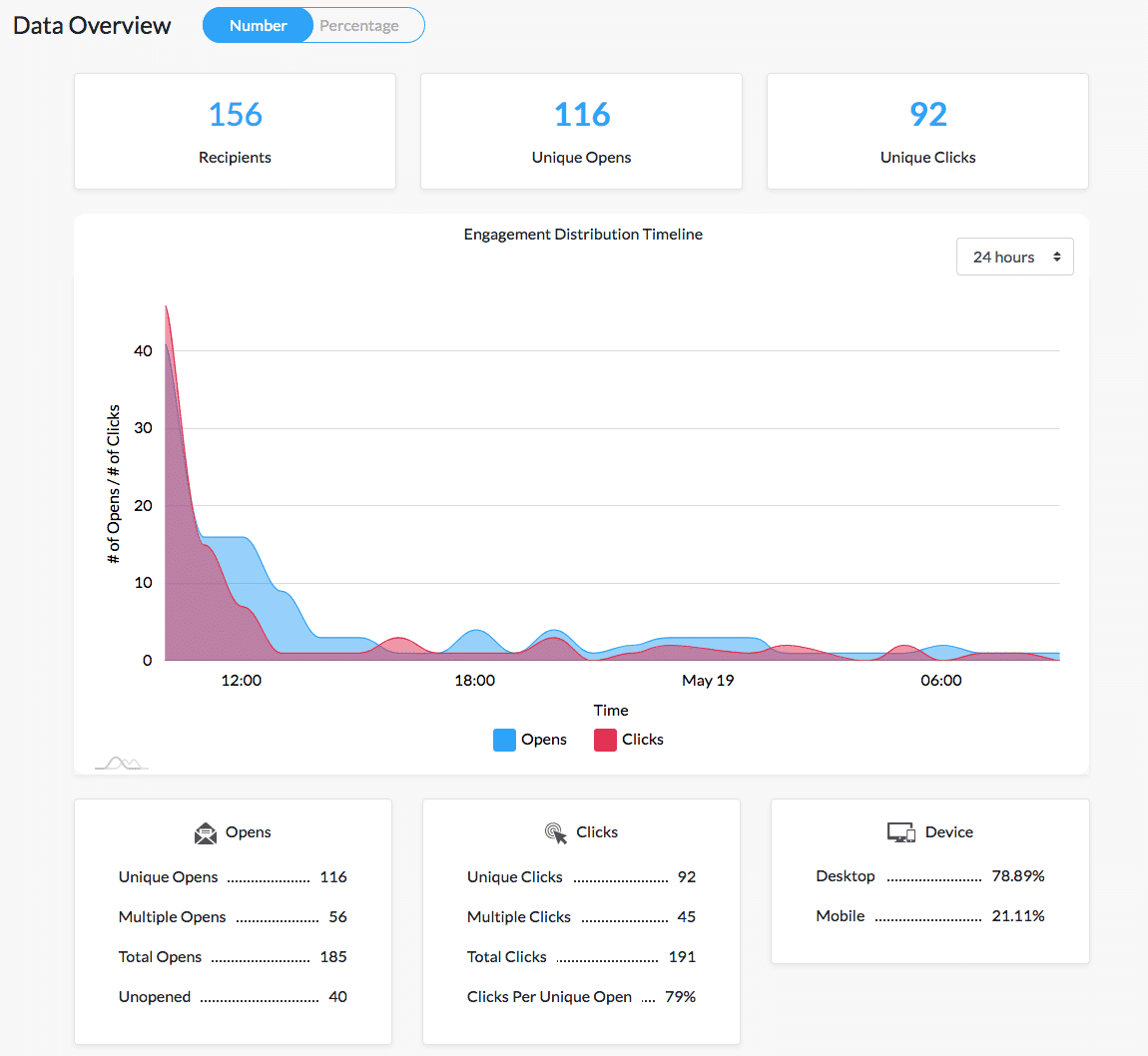 Screenshot of engagement distribution timeline within ContactMonkey's email analytics dashboard.