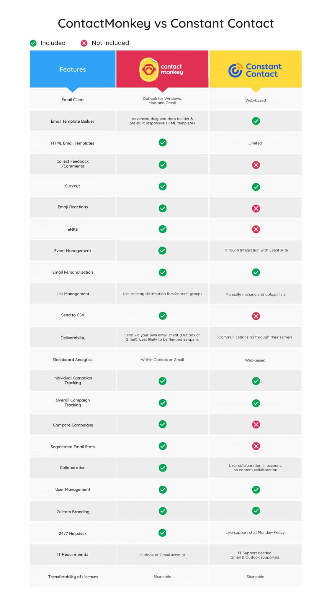 7 Best Email Management Software and Tools For 2023