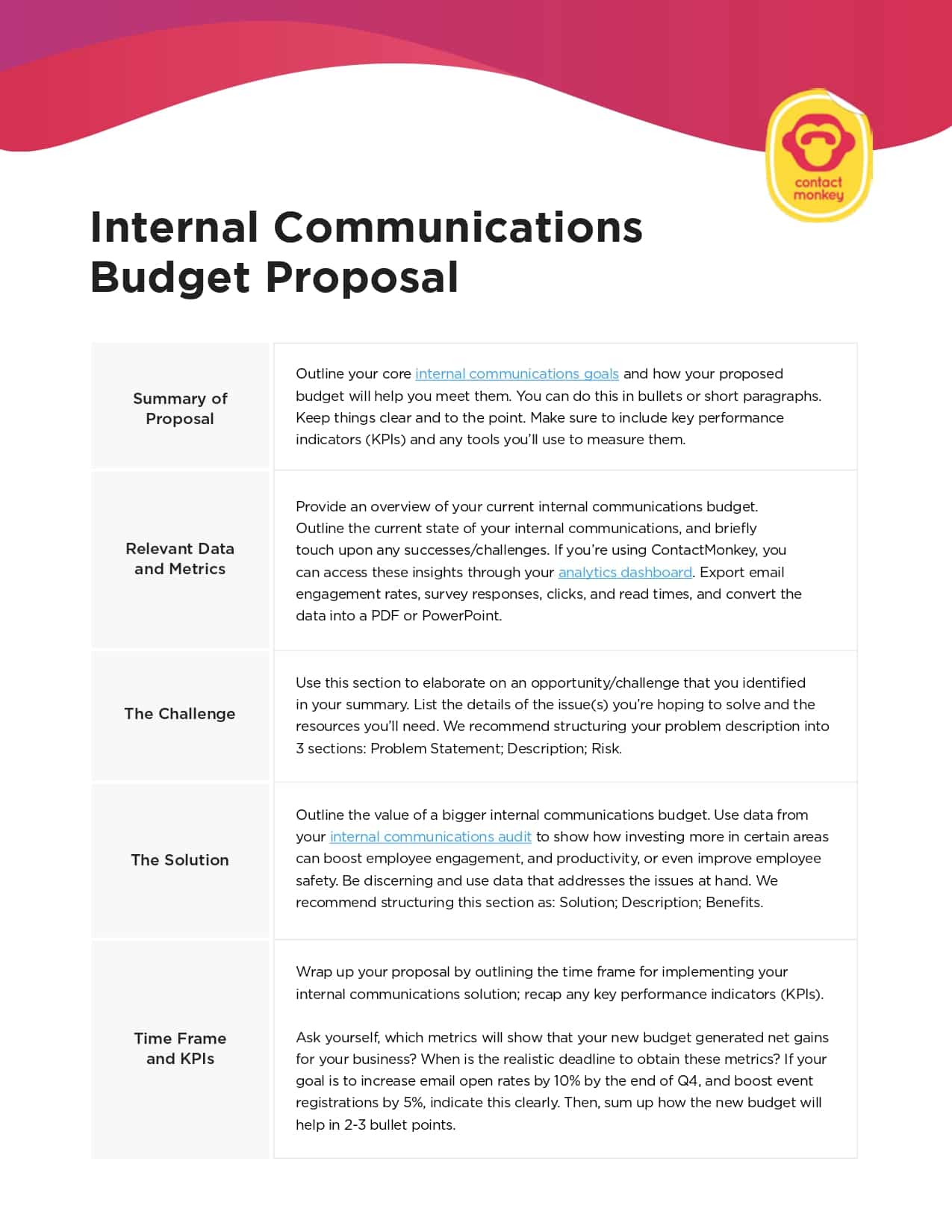 Screenshot of an internal communications budget proposal template created using ContactMonkey's email template builder.