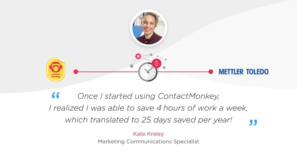 Image of ContactMonkey customer testimony about how using ContactMonkey has saved Mettler Toledo 25 days per year on their internal communications.