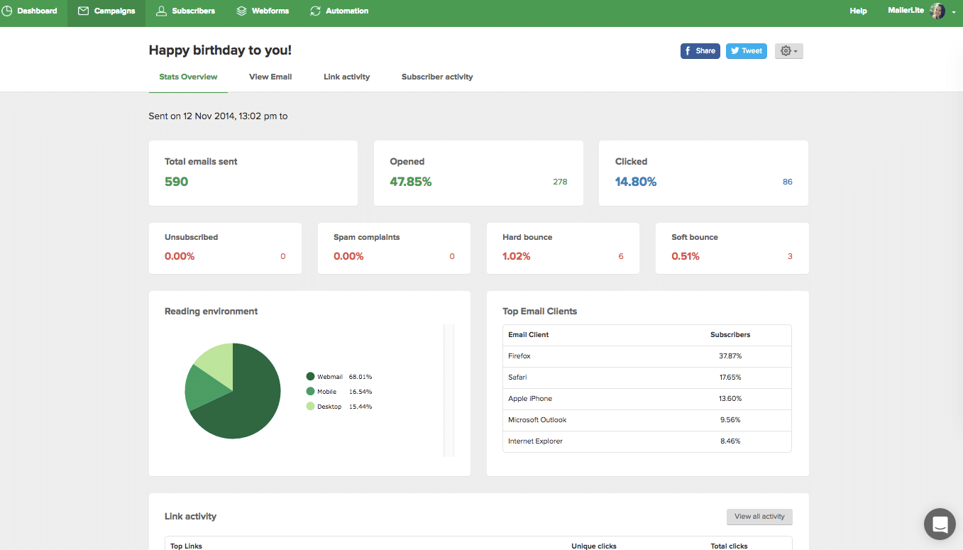 Screenshot of MailerLite dashboard.