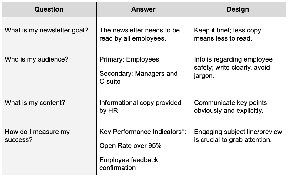 Image of email newsletter planning table.