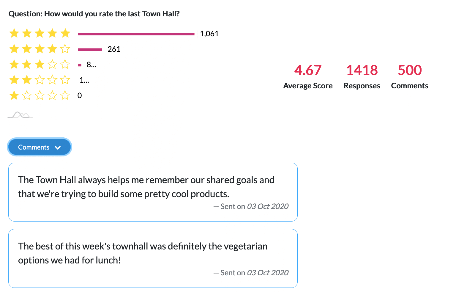 Screenshot of employee survey results and anonymous employee comments within ContactMonkey's campaign overview dashboard.