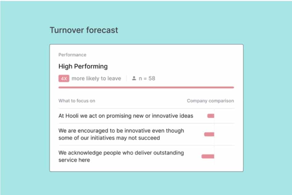 Snapshot of CultureAmp