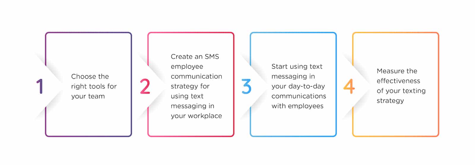 Steps to get started with SMS at work