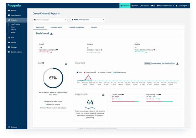 Screenshot of analytics dashboard within Poppulo.