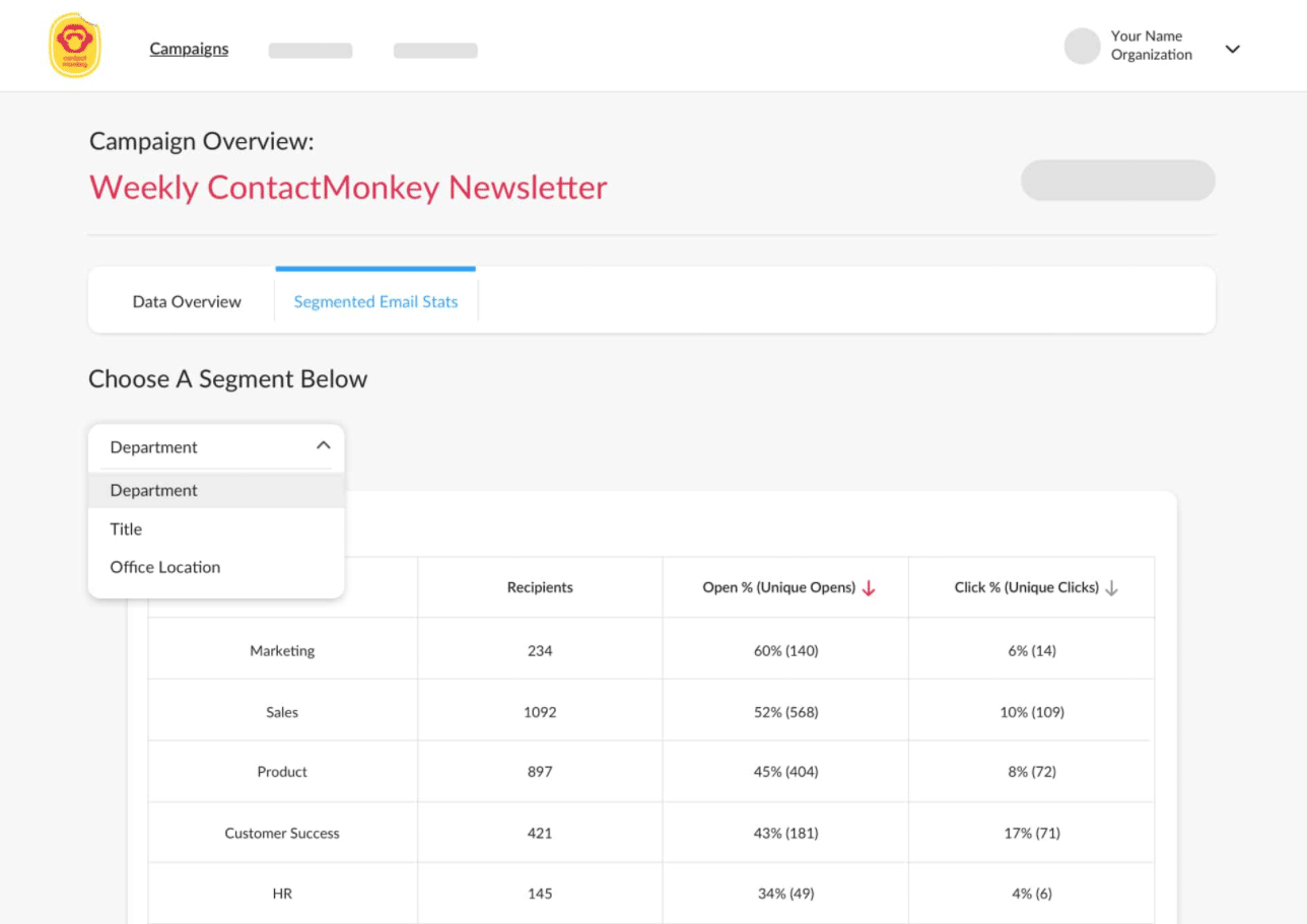 Internal email metrics and analytics dashboard