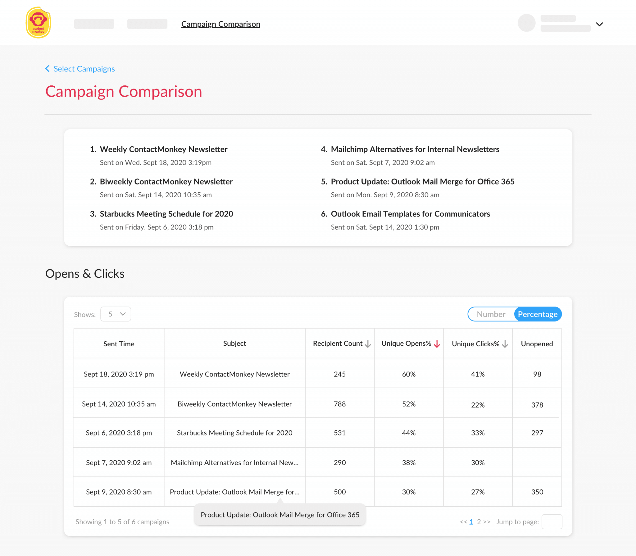 ContactMonkey's campaign comparison displaying email metrics from multiple email campaigns.