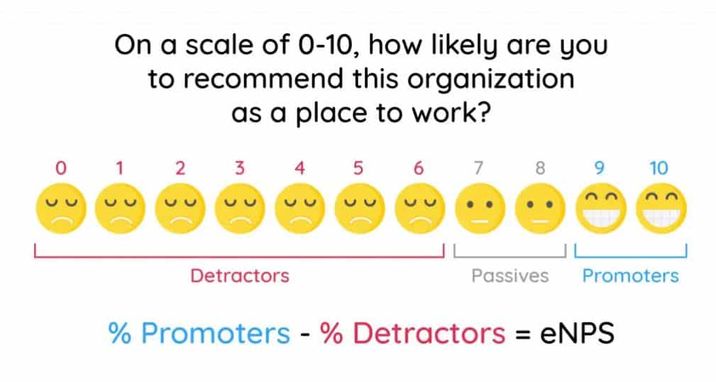 ContactMonkey eNPS score