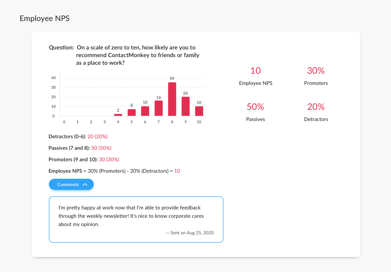 Screenshot of employee net promoter score (eNPS) survey results within ContactMonkey's email template builder.