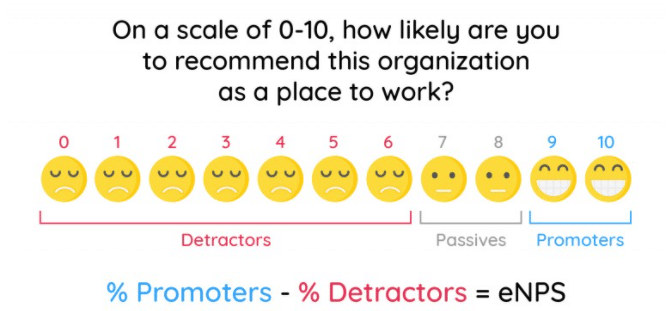 enps scale