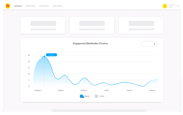 Screenshot of engagement distribution timeline within ContactMonkey's campaign overview dashboard.