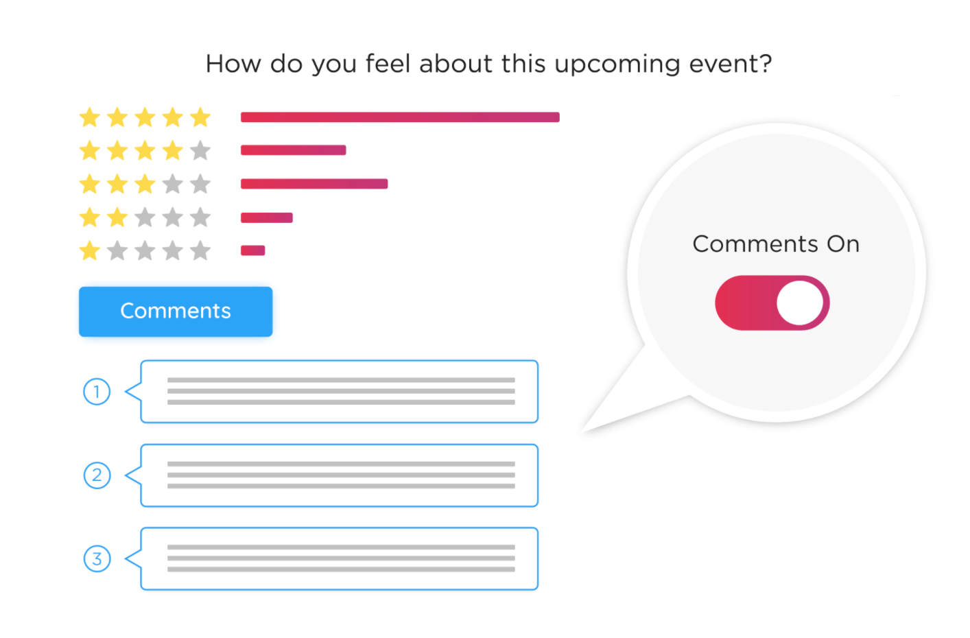 higher education communications sample survey or commentboxes