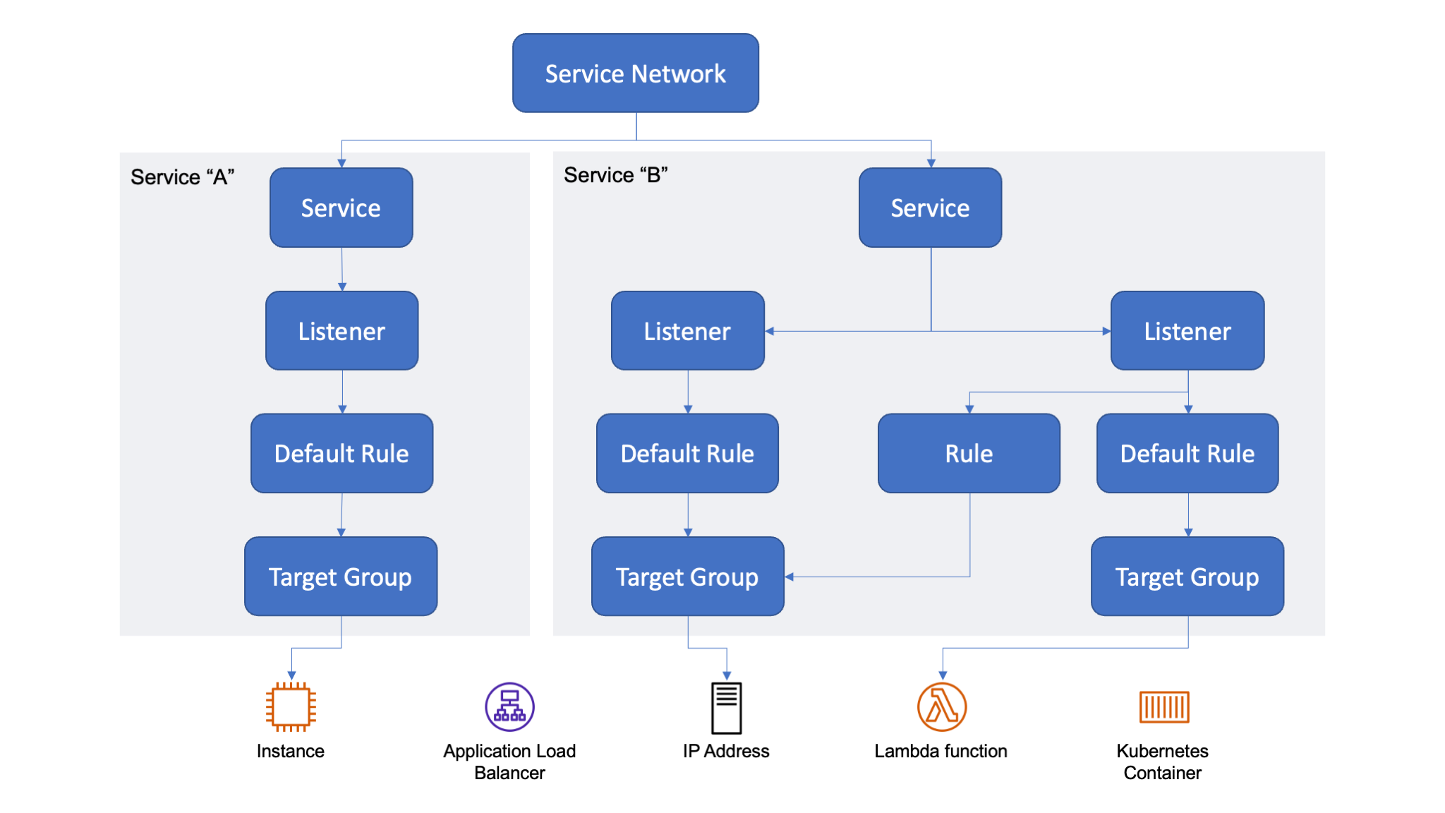 lattice communications app
