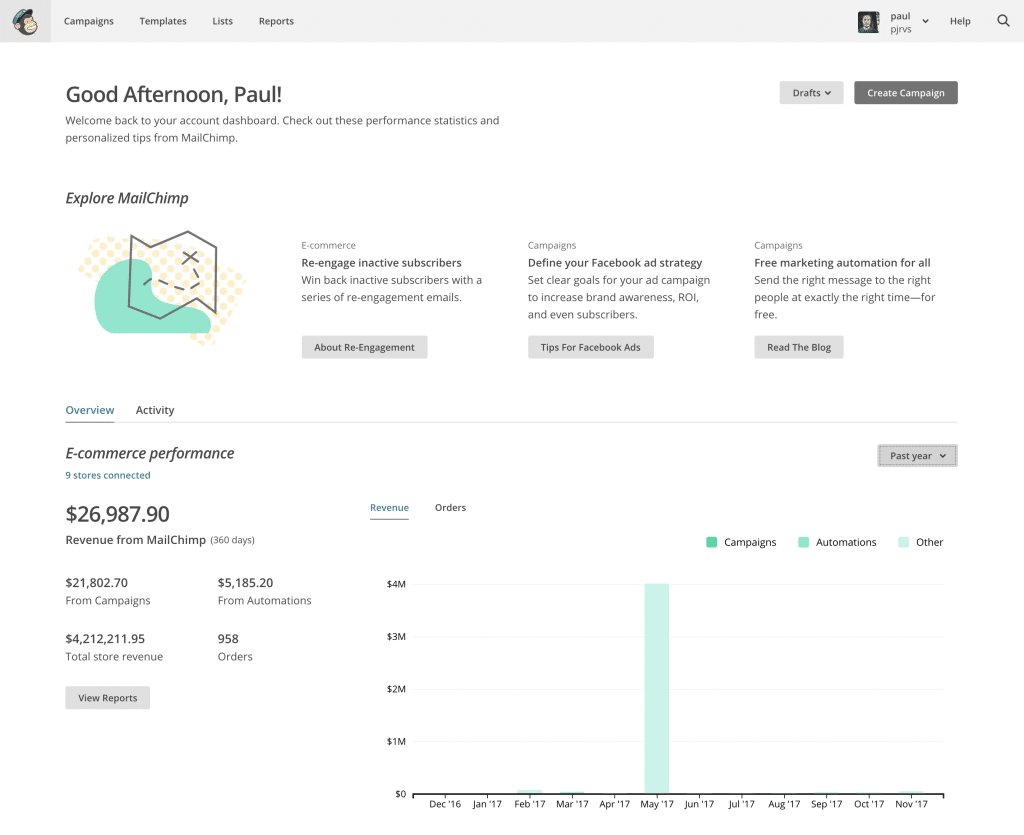 Screenshot of Mailchimp dashboard.