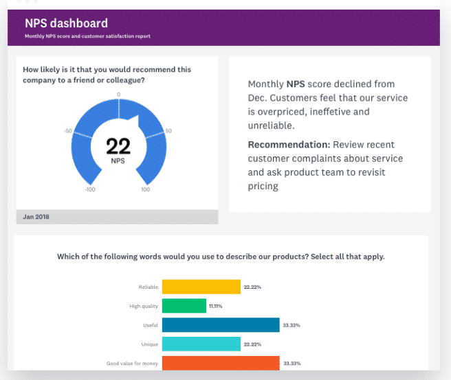 Image of SurveyMonkey dashboard