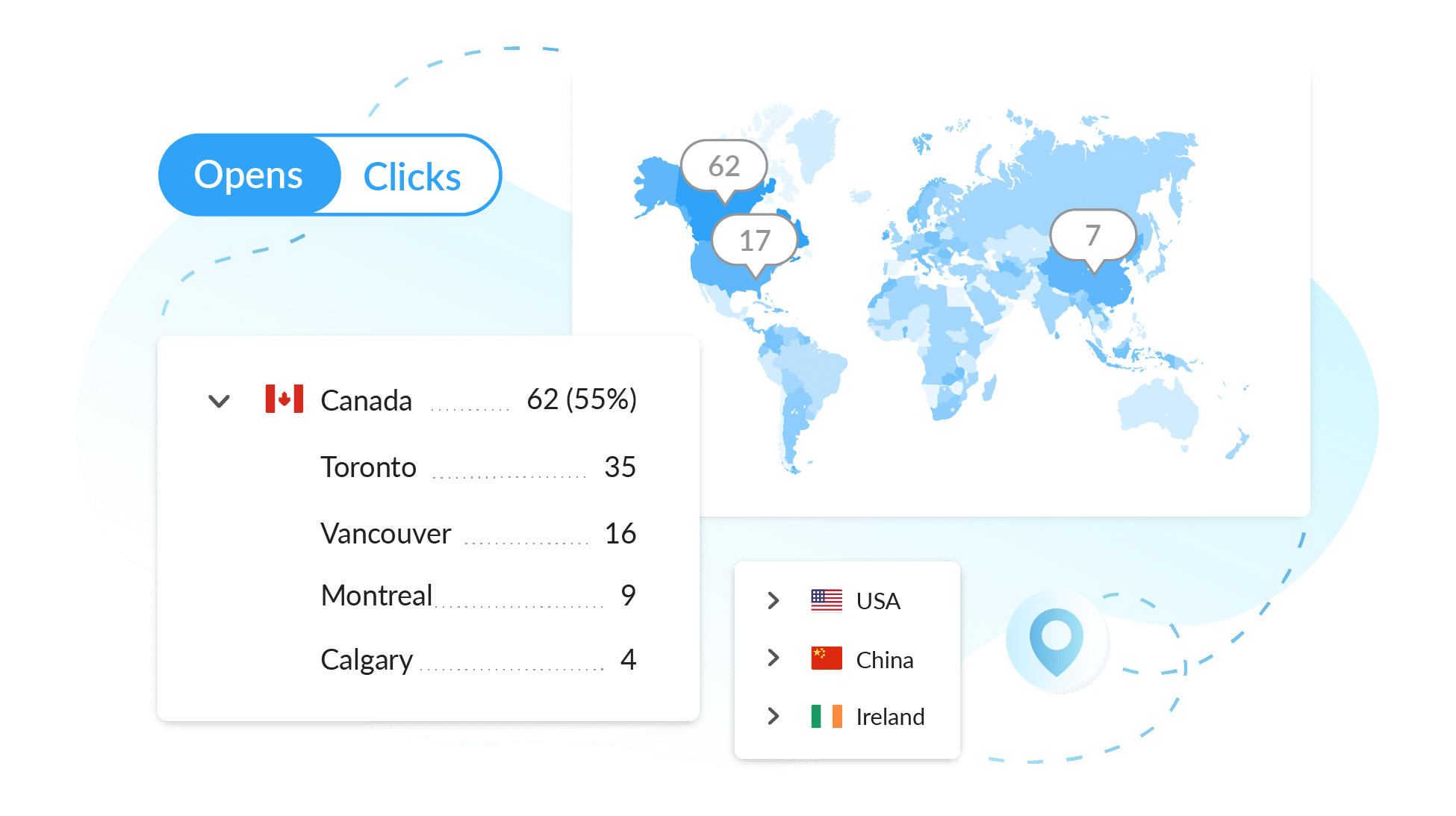 LocalSeguro.com.br - Como traduzir emails em outros idiomas sem