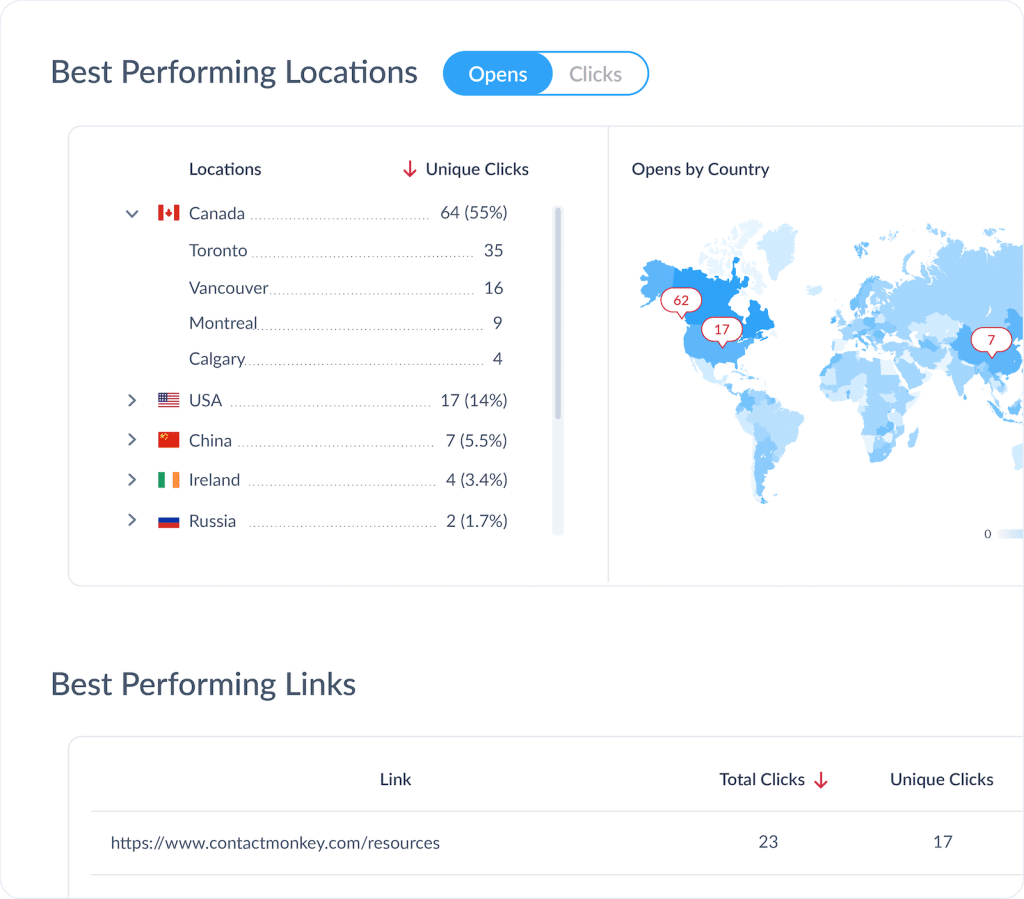 Track internal emails by location