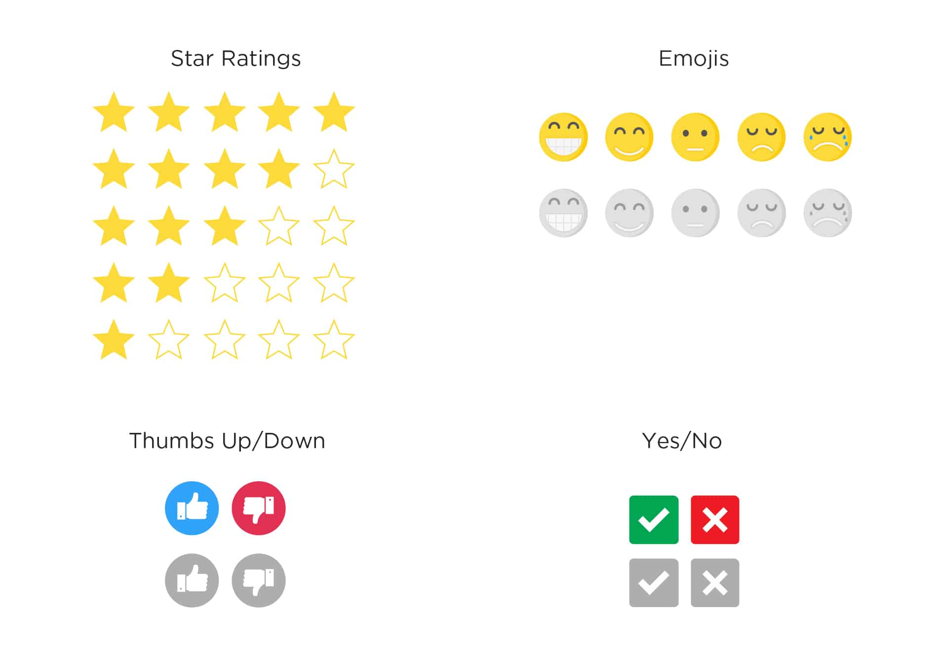 Image of employee survey options in ContactMonkey's email template builder.