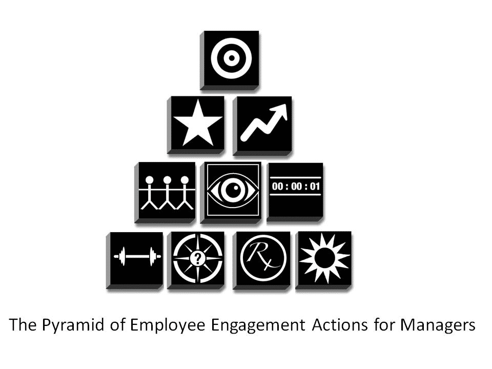 Image showing the Zinger model of employee engagement with its 10 essential actions that managers must take in order to engage employees.