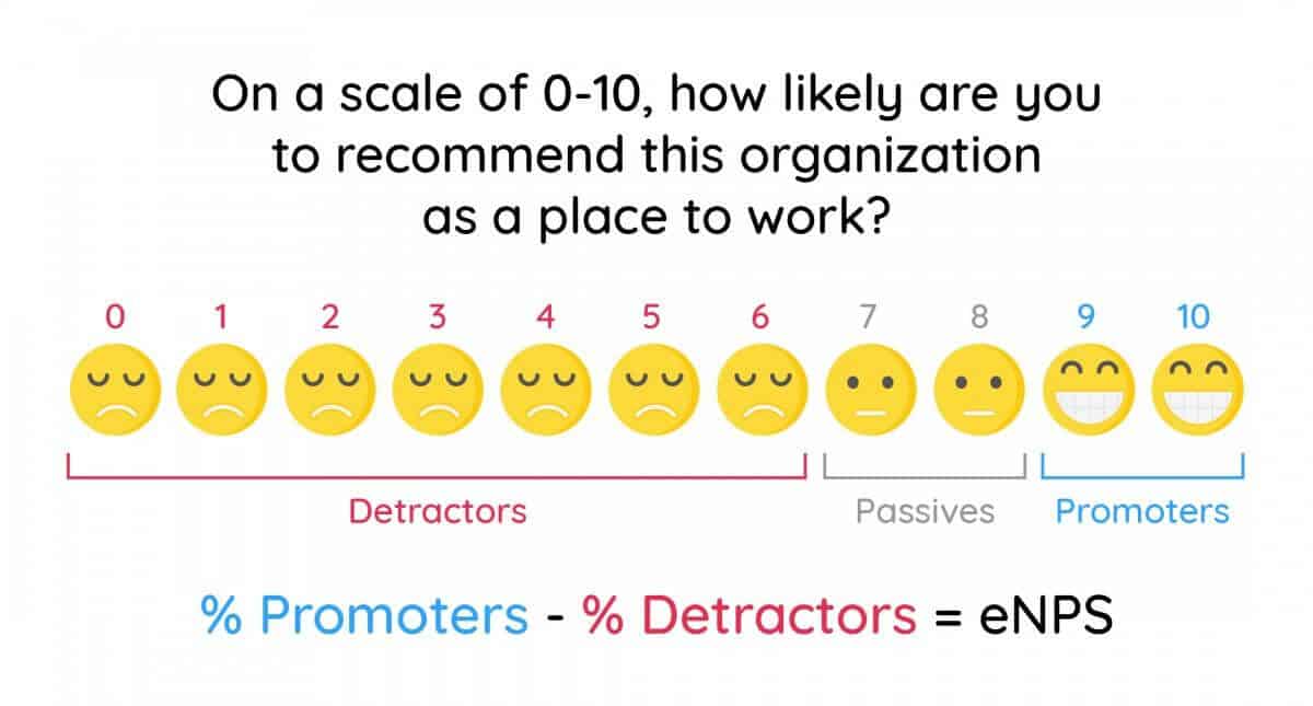 Screenshot of employee net promoter score (eNPS) scale used for measuring employee engagement.