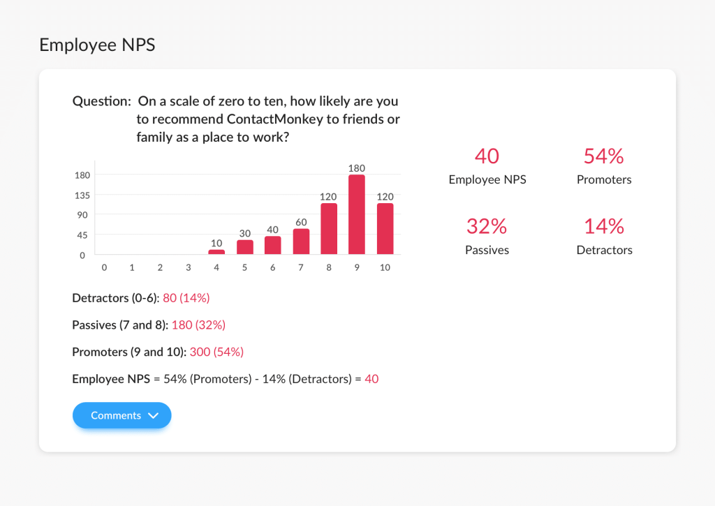 Employee NPS results