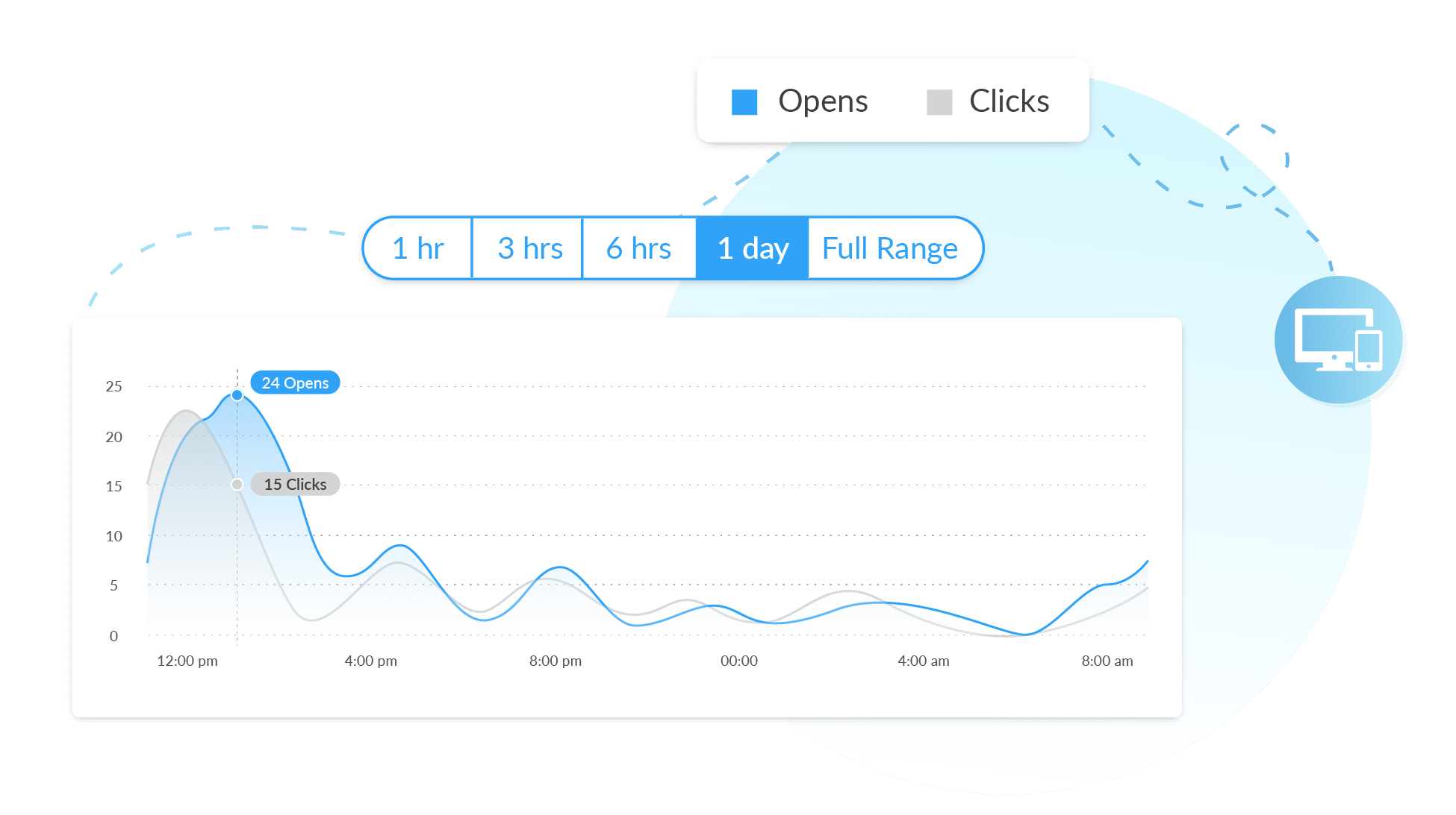 Measuring internal communications through click-through rate and open rates.