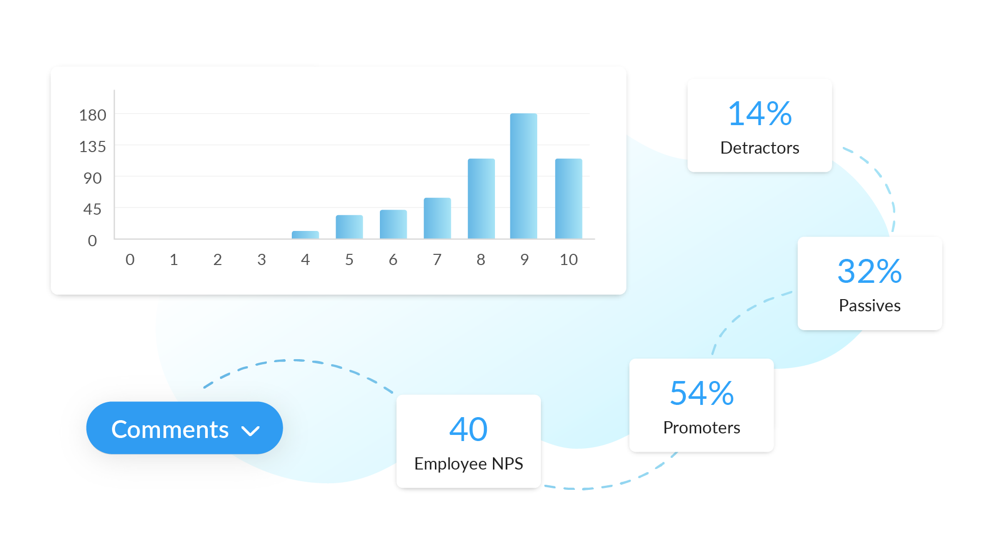 Employee survey analytics for multilingual emails