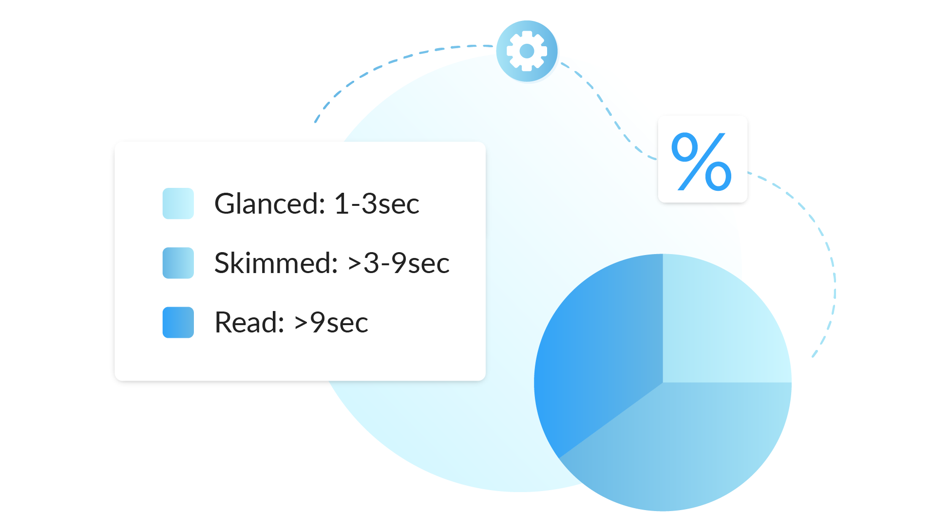 email analytics ContactMonkey