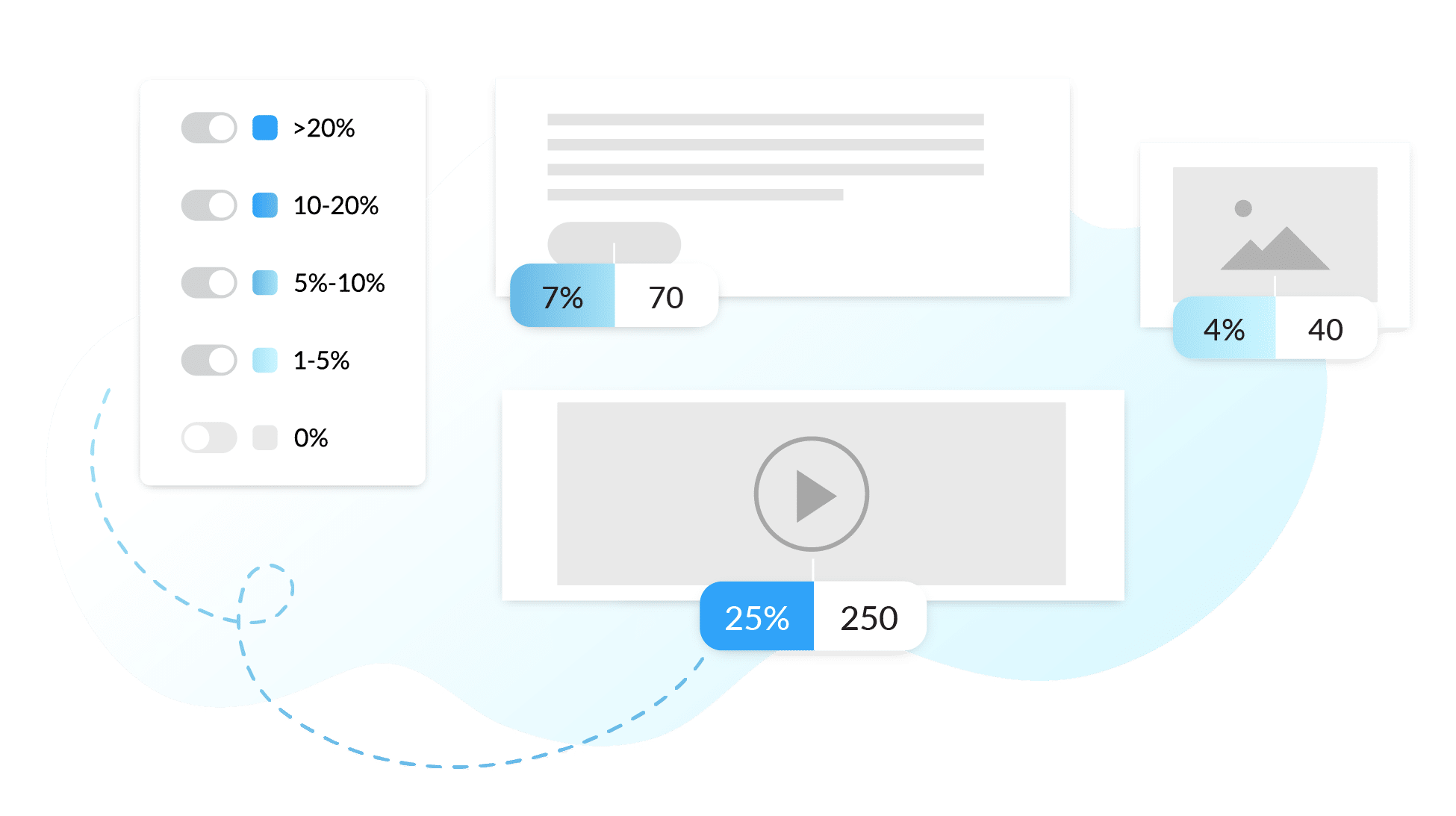 ContactMonkey click maps for internal communications audit