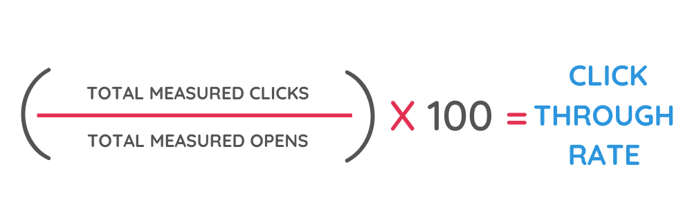 Click through rate formula