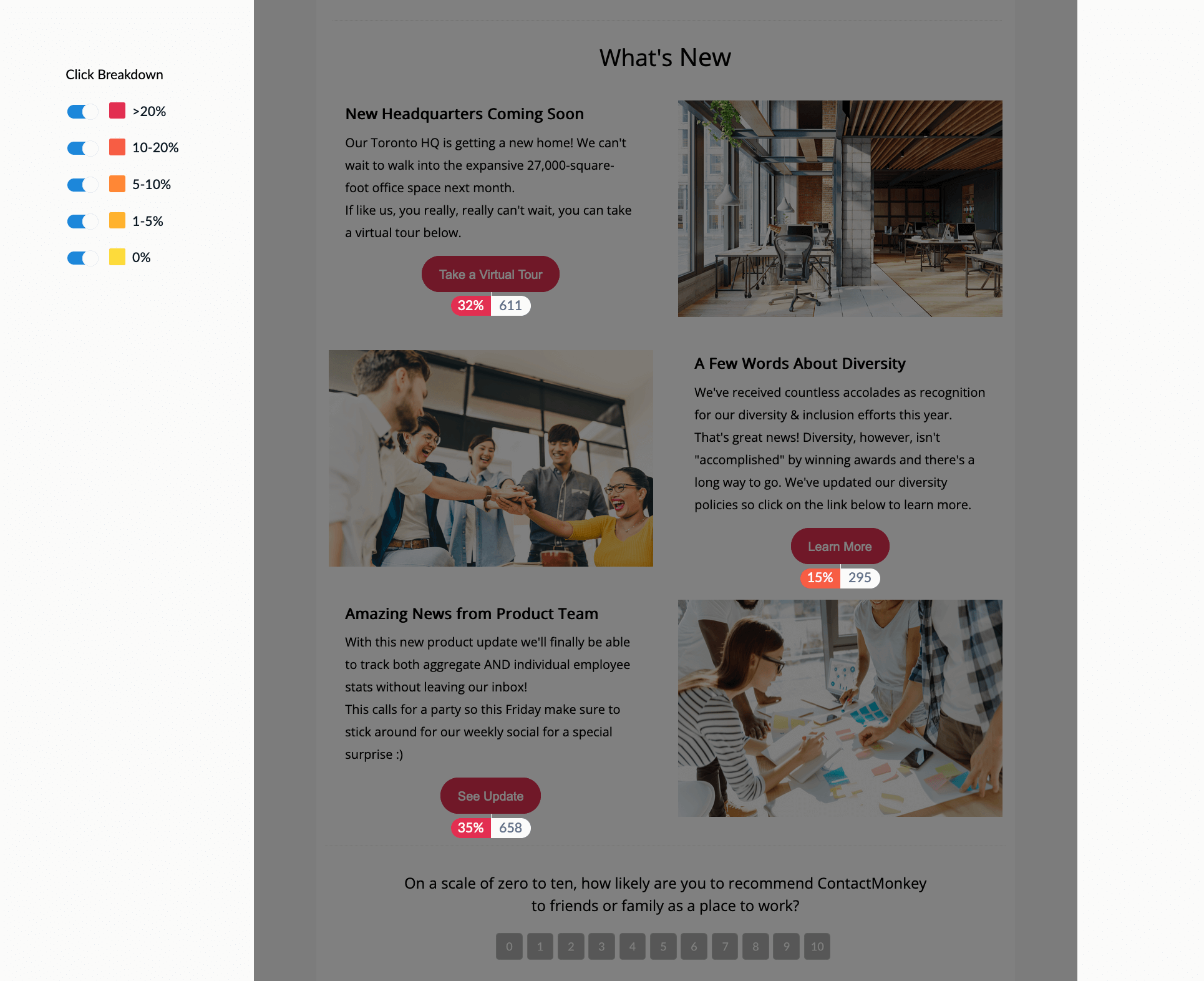 ContactMonkey click maps feature